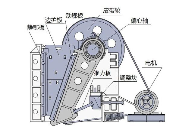 顎式破碎機結(jié)構(gòu)圖