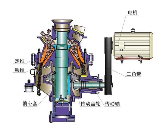 圓錐破碎機