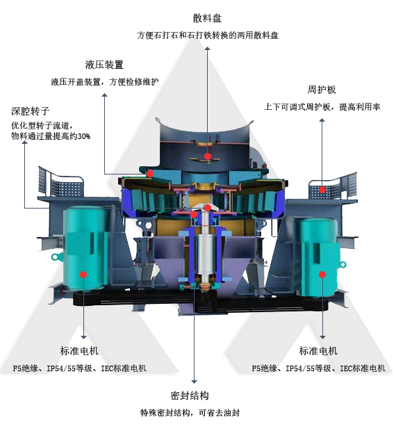 制砂機(jī)細(xì)節(jié)圖